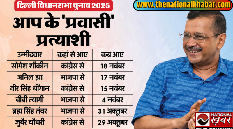 aap party candidates list